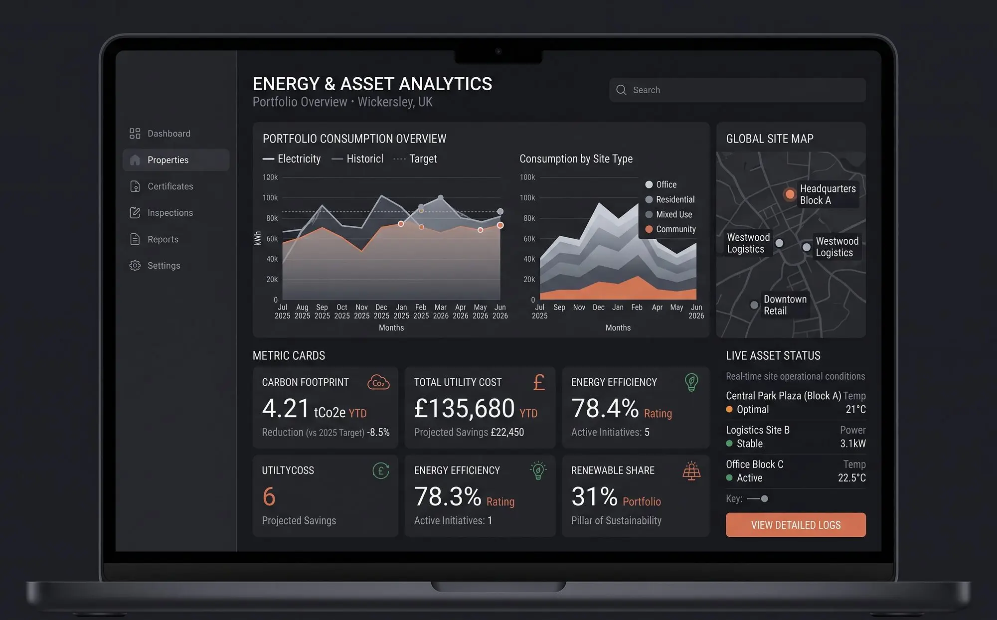 Energy and asset analytics dashboard