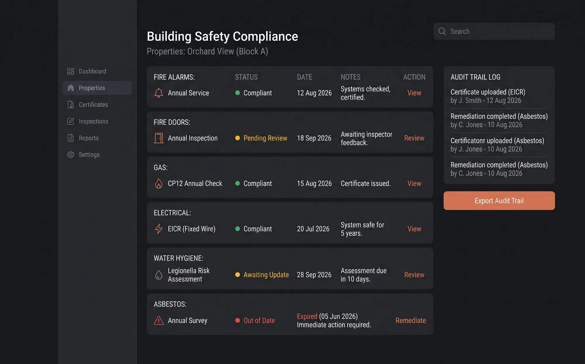 Live compliance status dashboard showing certificates green or flagged