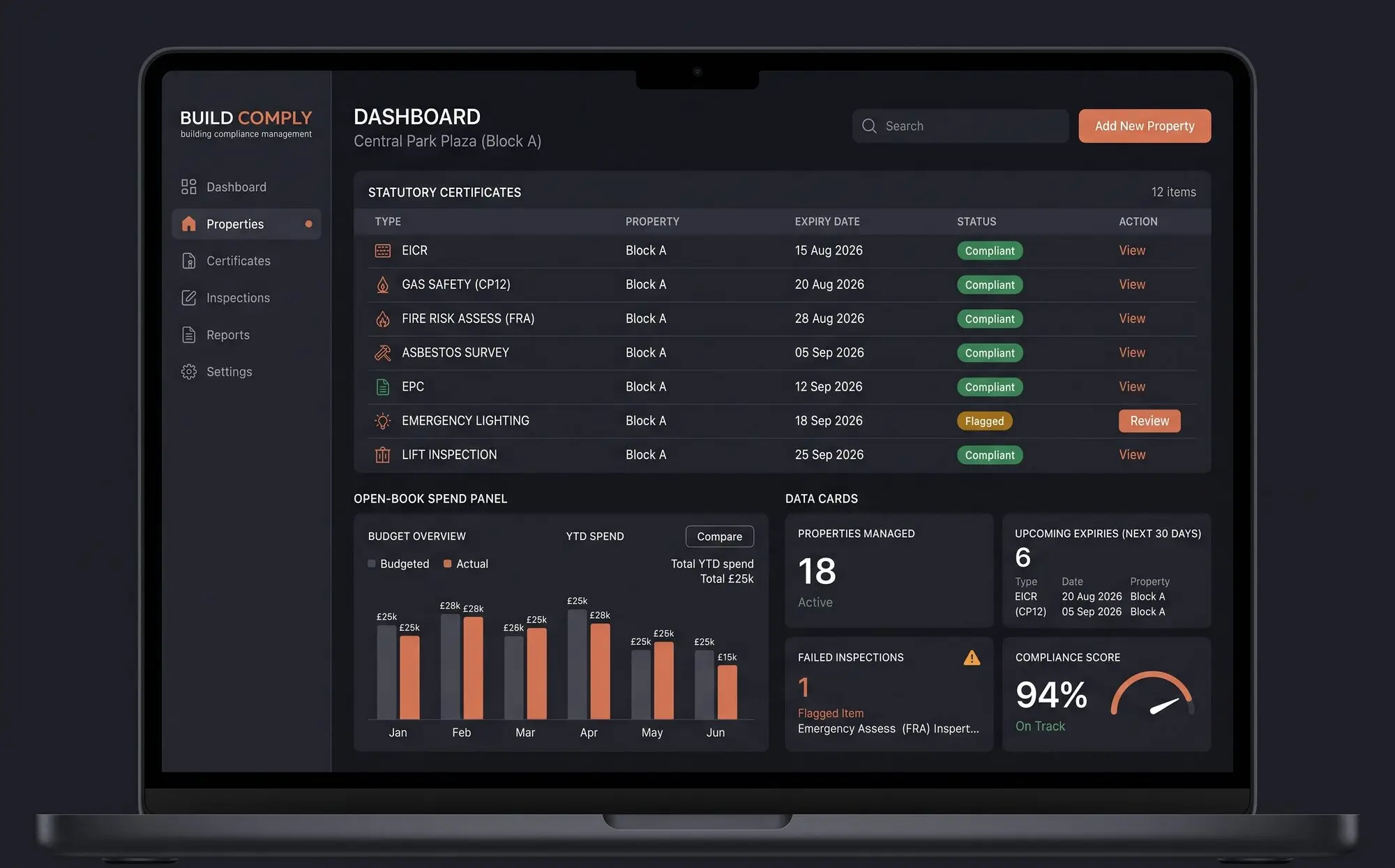 Identic portal showing live compliance status and open-book spend
